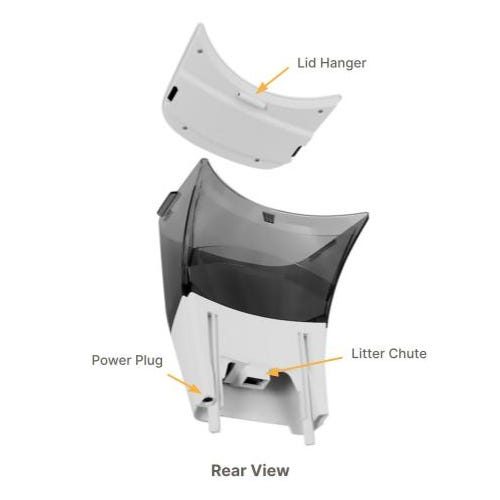 LitterHopper 背面の各部