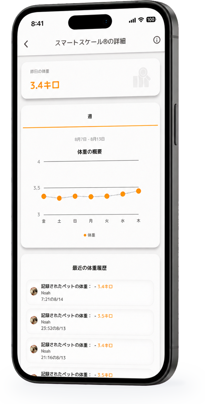 Whisker アプリのスマートスケールの詳細画面。昨日の体重 3.4キロ、直近1週間の体重の折れ線グラフ、日時つきの体重履歴